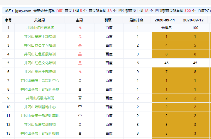 網站SEO優化排名案例