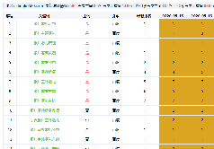 網站SEO優化排名案例